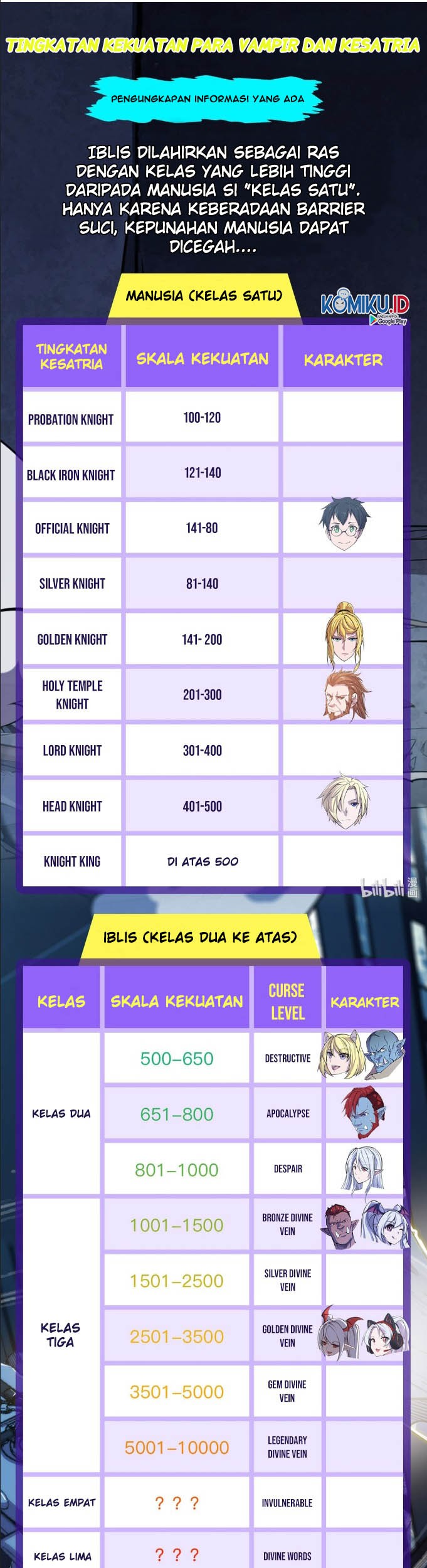 The Blood Princess And The Knight Chapter 31 - halaman 21