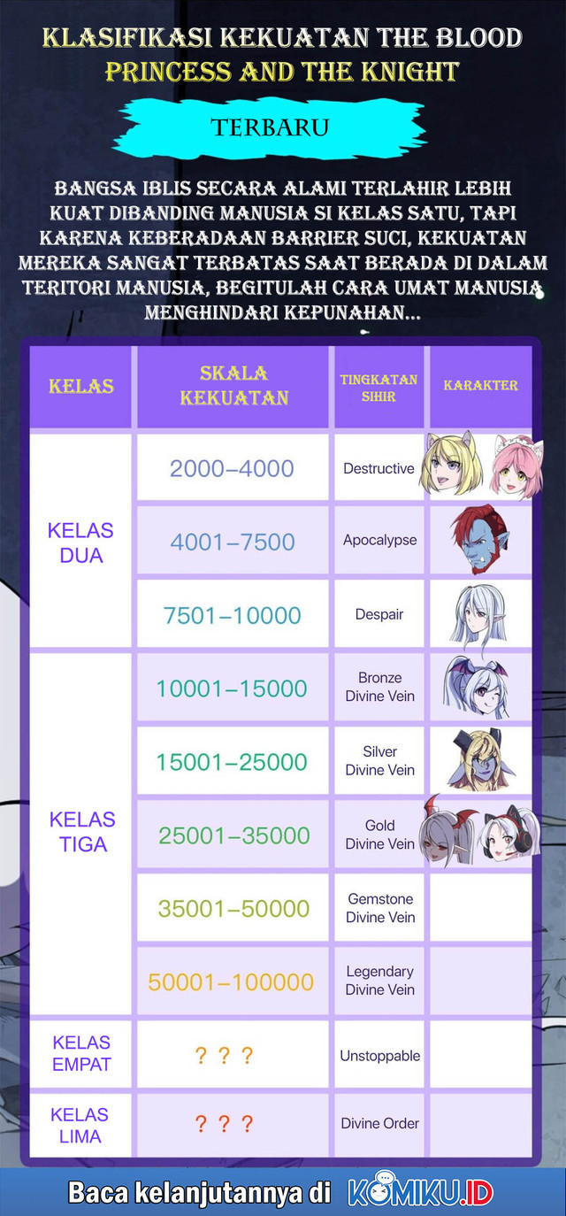 The Blood Princess And The Knight Chapter 95 - halaman 17