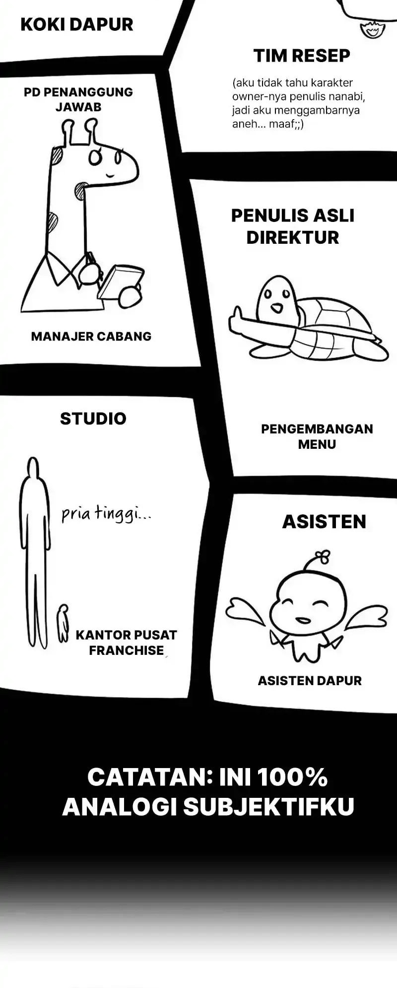 The Corporate Underdog Who Does Everything Right Chapter 61 - halaman 82