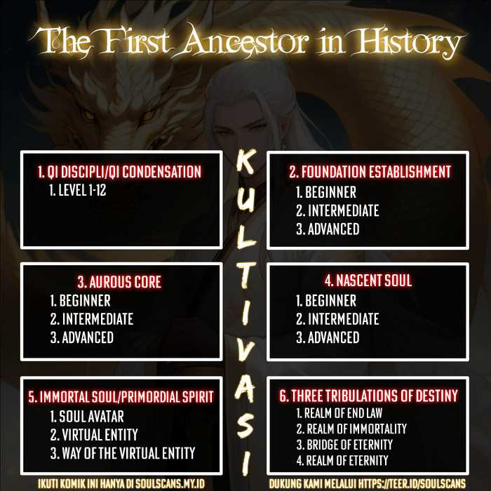 The First Ancestor in History Chapter 197 - halaman 16