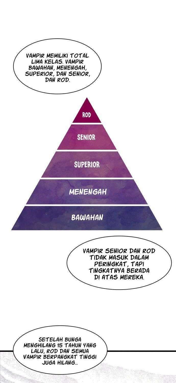 The Flower of Vampire Chapter 15 - halaman 21