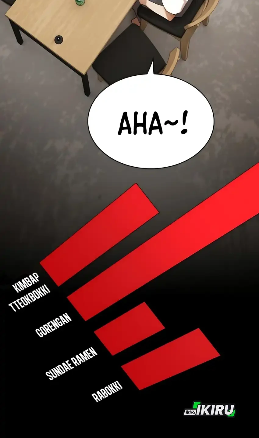The Genius Who Sees Through the World Chapter 48 - halaman 118
