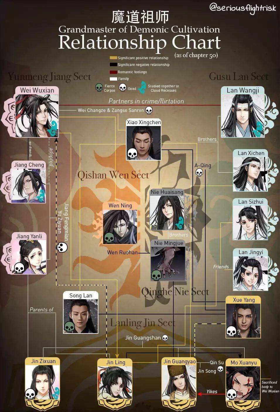 The Grandmaster of Demonic Cultivation Chapter 34 - halaman 19
