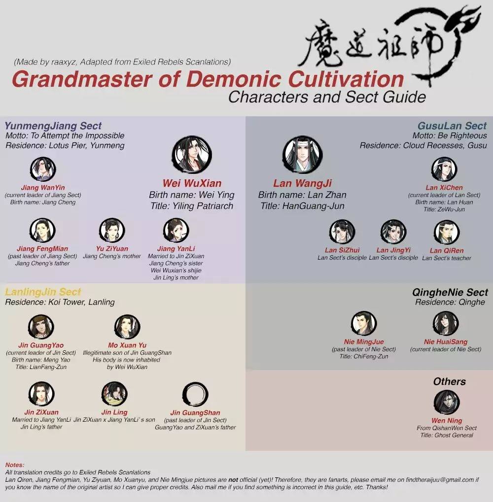 The Grandmaster of Demonic Cultivation Chapter 34 - halaman 20