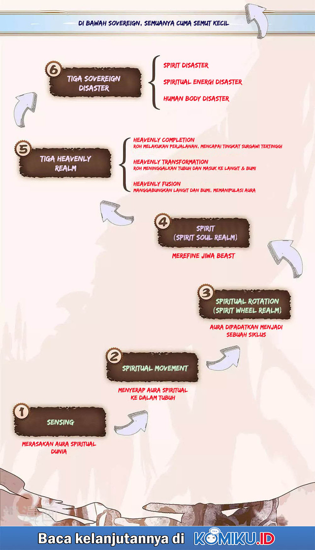 The Heaven’s List Chapter 79 - halaman 12