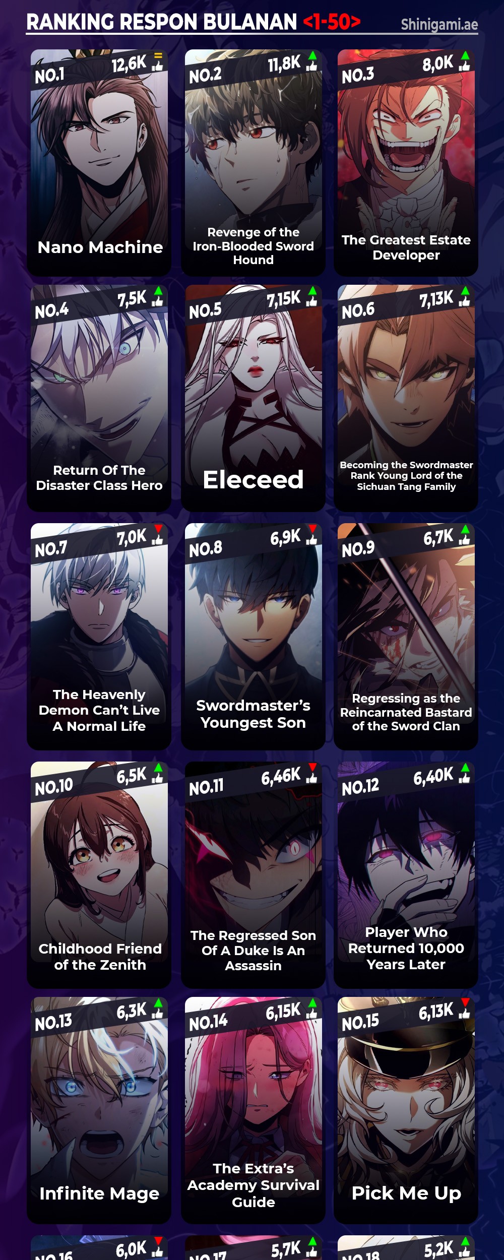 The Hero Returns Chapter 100 - halaman 80