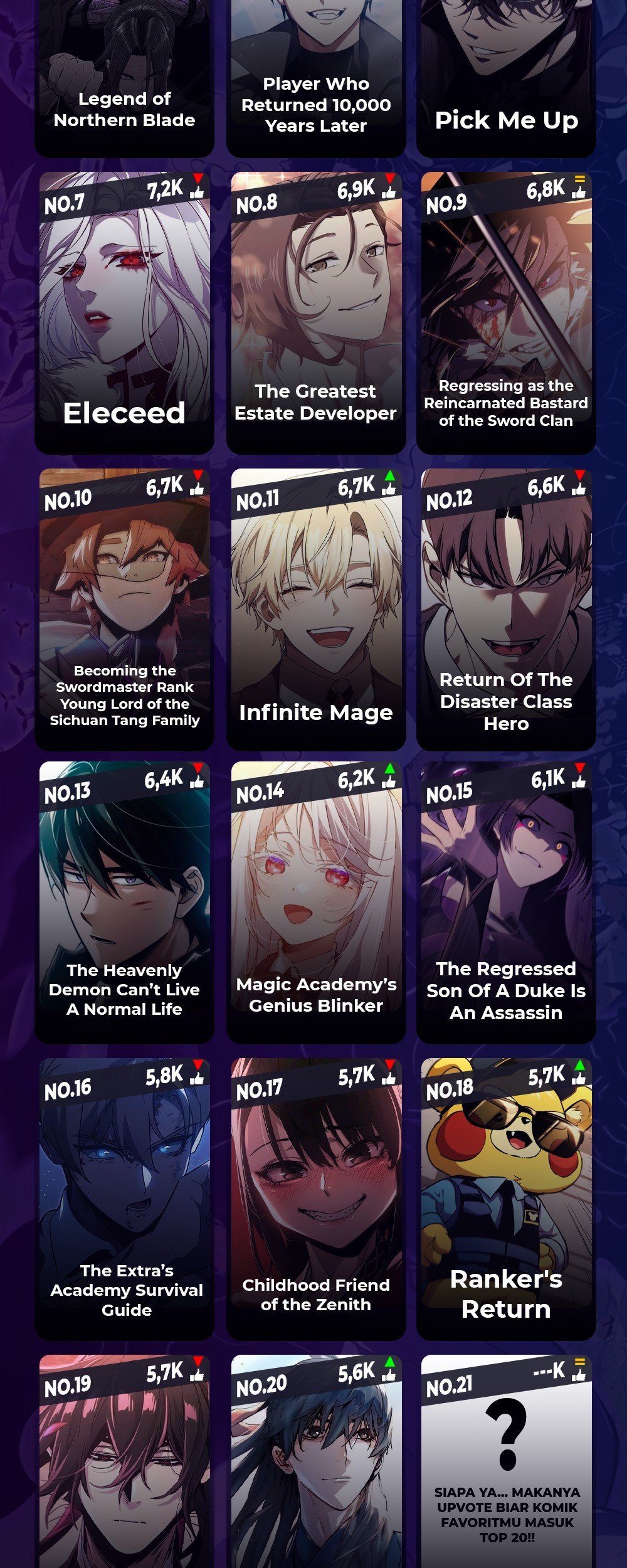 The Hero Returns Chapter 101 - halaman 81