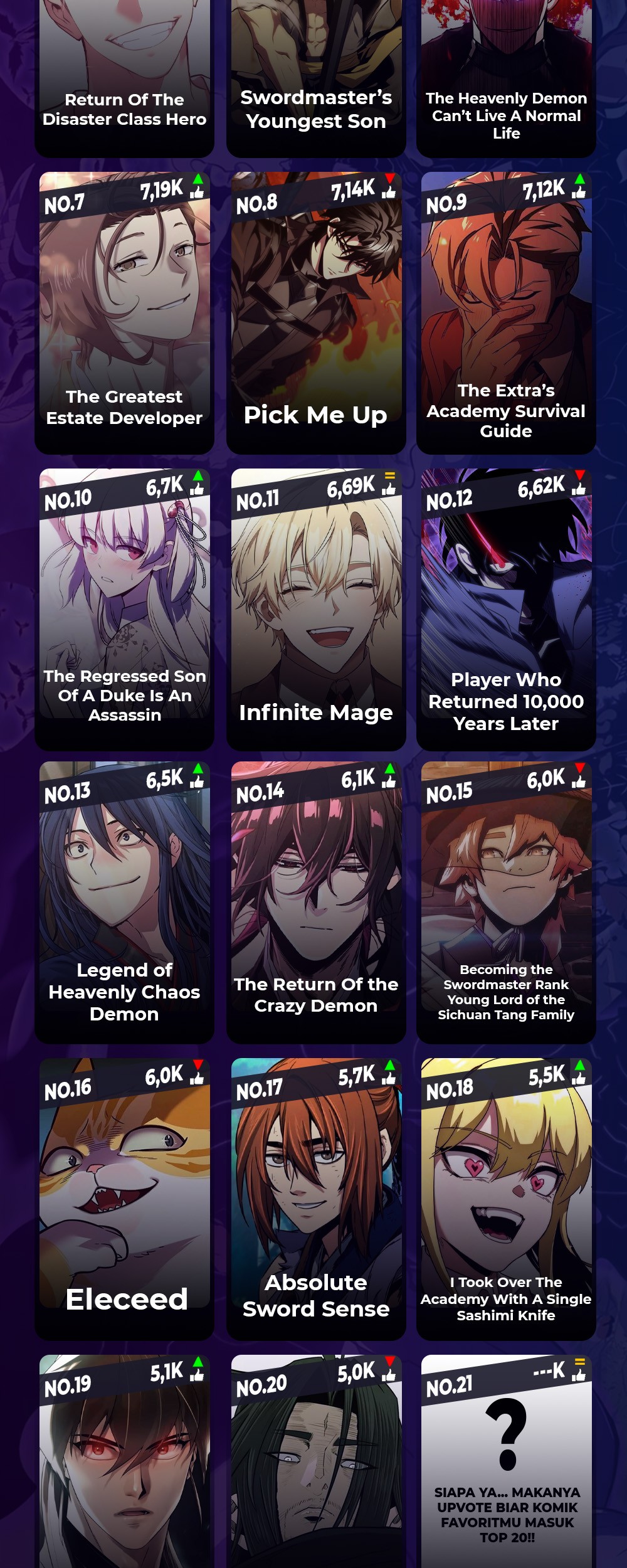 The Hero Returns Chapter 102 - halaman 77