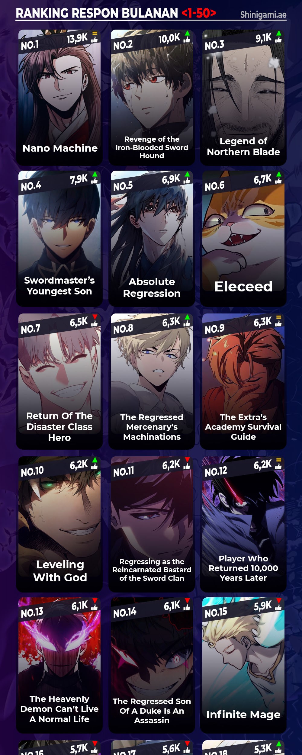 The Hero Returns Chapter 103 - halaman 80