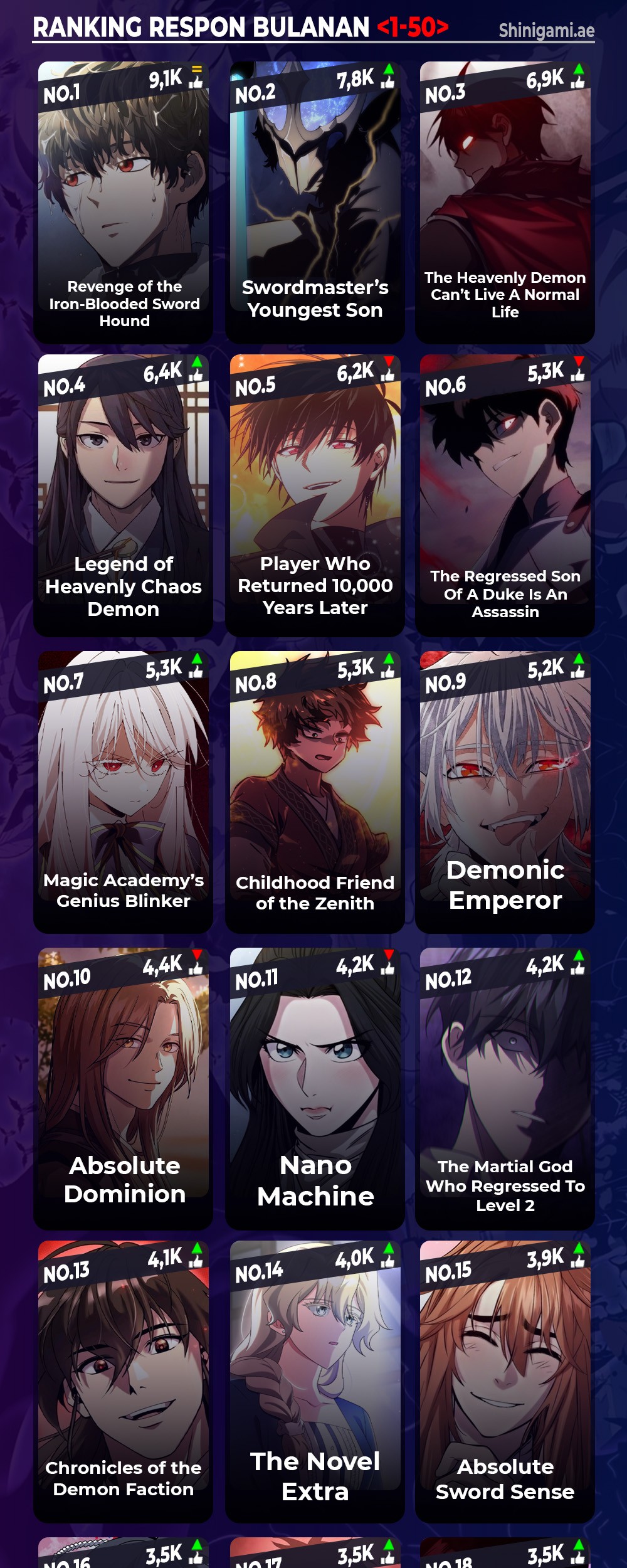 The Hero Returns Chapter 106 - halaman 79