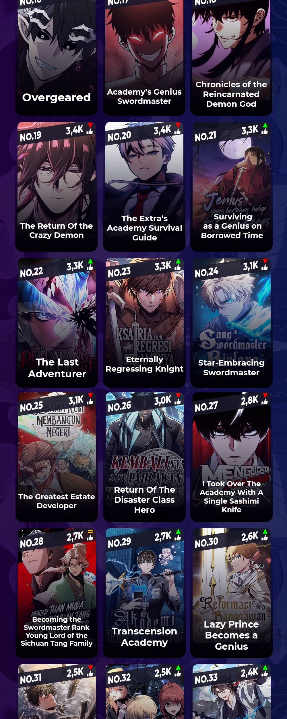 The Hero Returns Chapter 106 - halaman 80