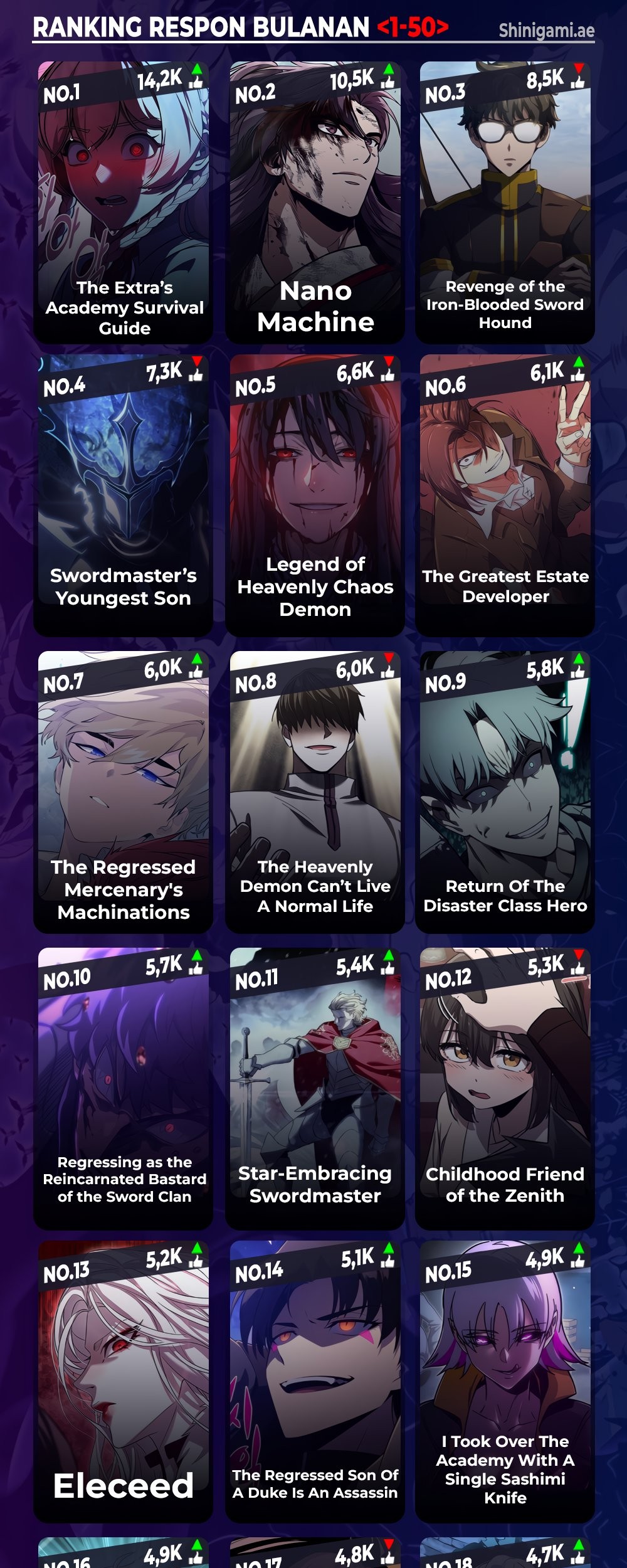 The Hero Returns Chapter 107 - halaman 72