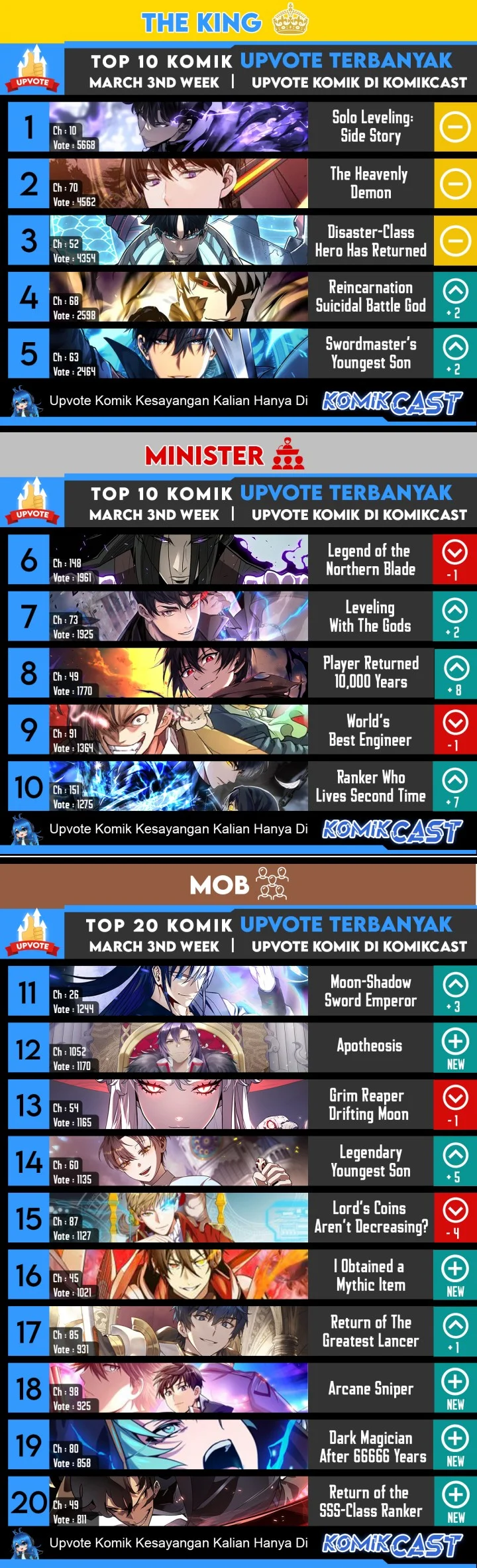 The Hero Returns Chapter 53 - halaman 73