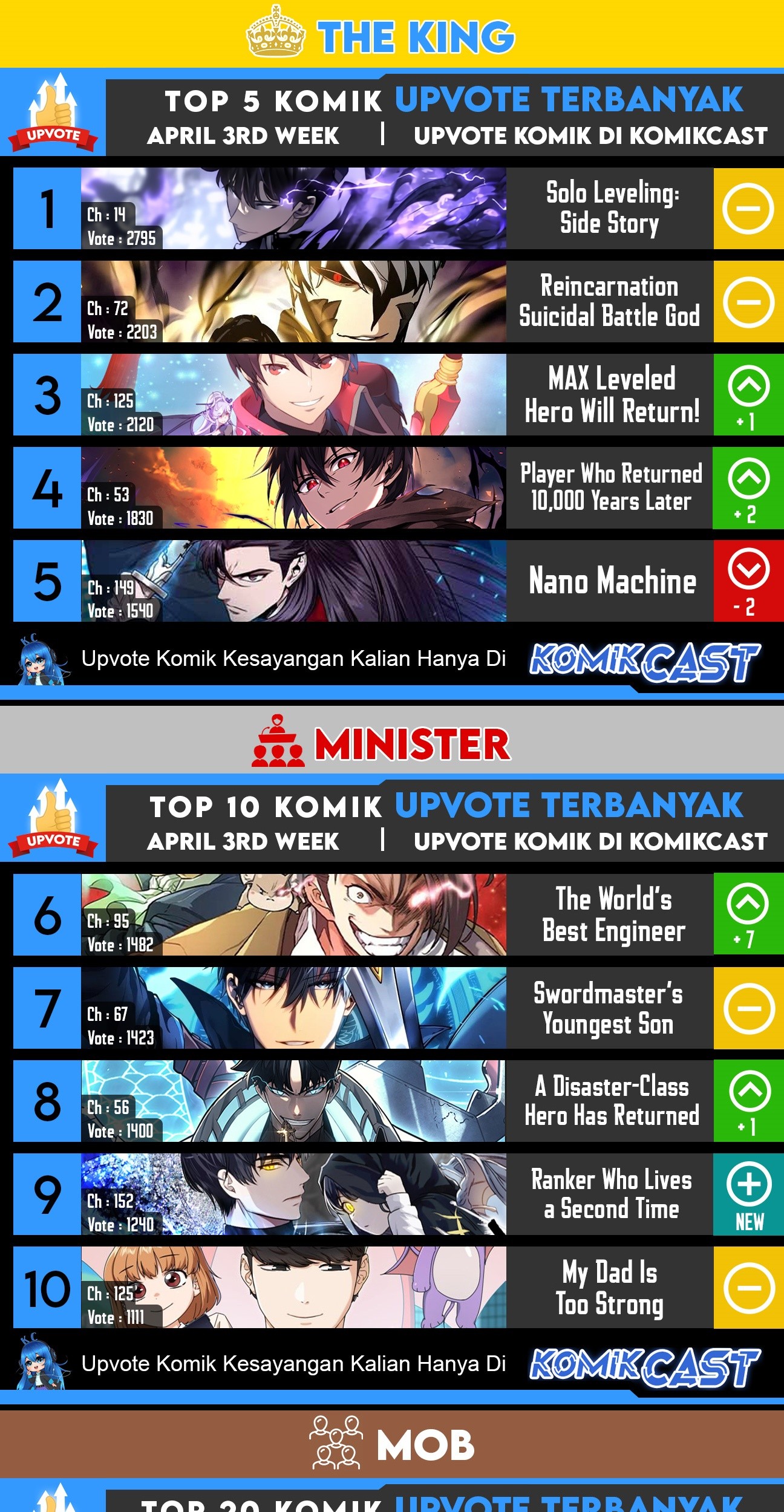 The Hero Returns Chapter 57 - halaman 74