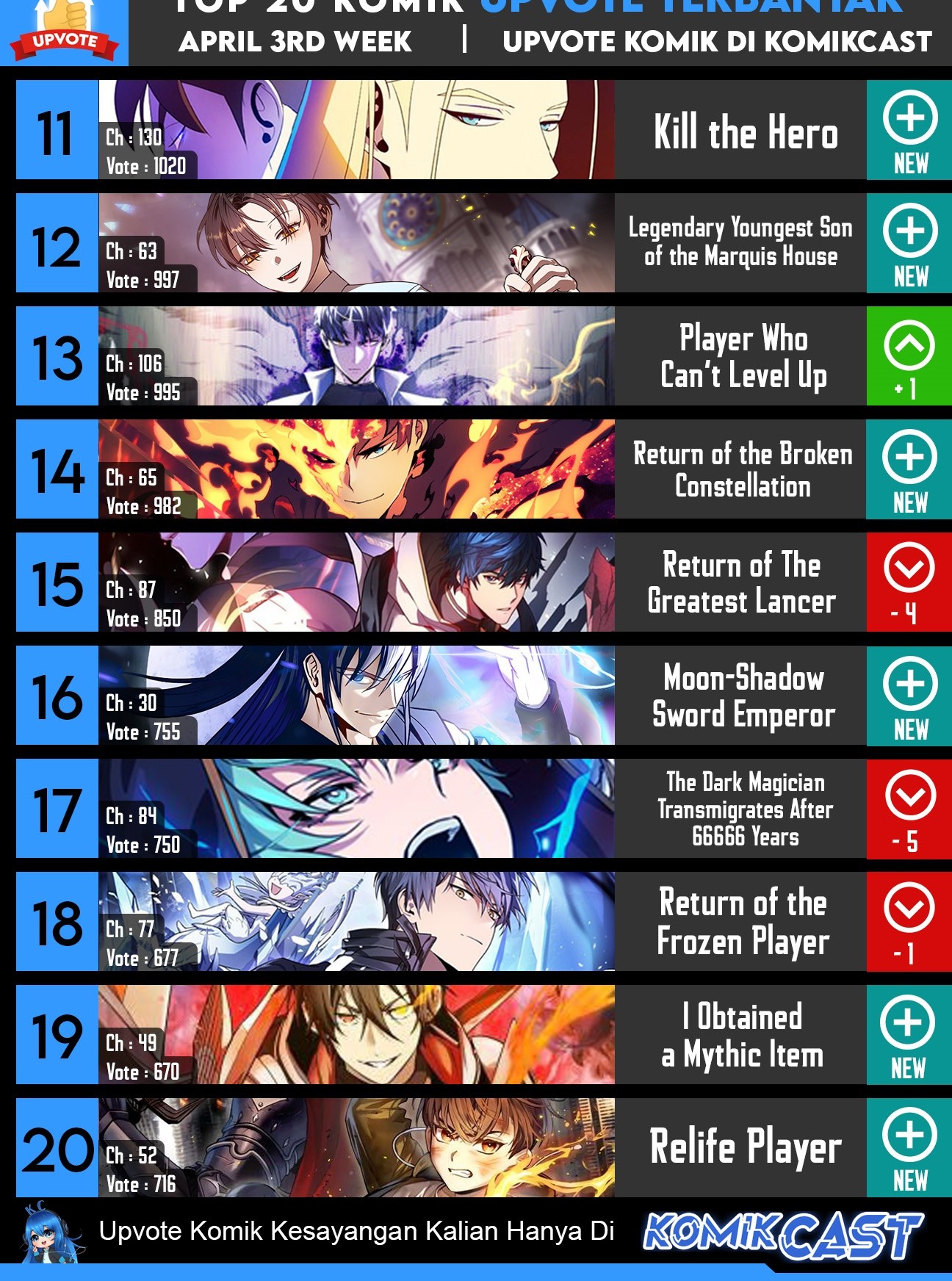 The Hero Returns Chapter 57 - halaman 75
