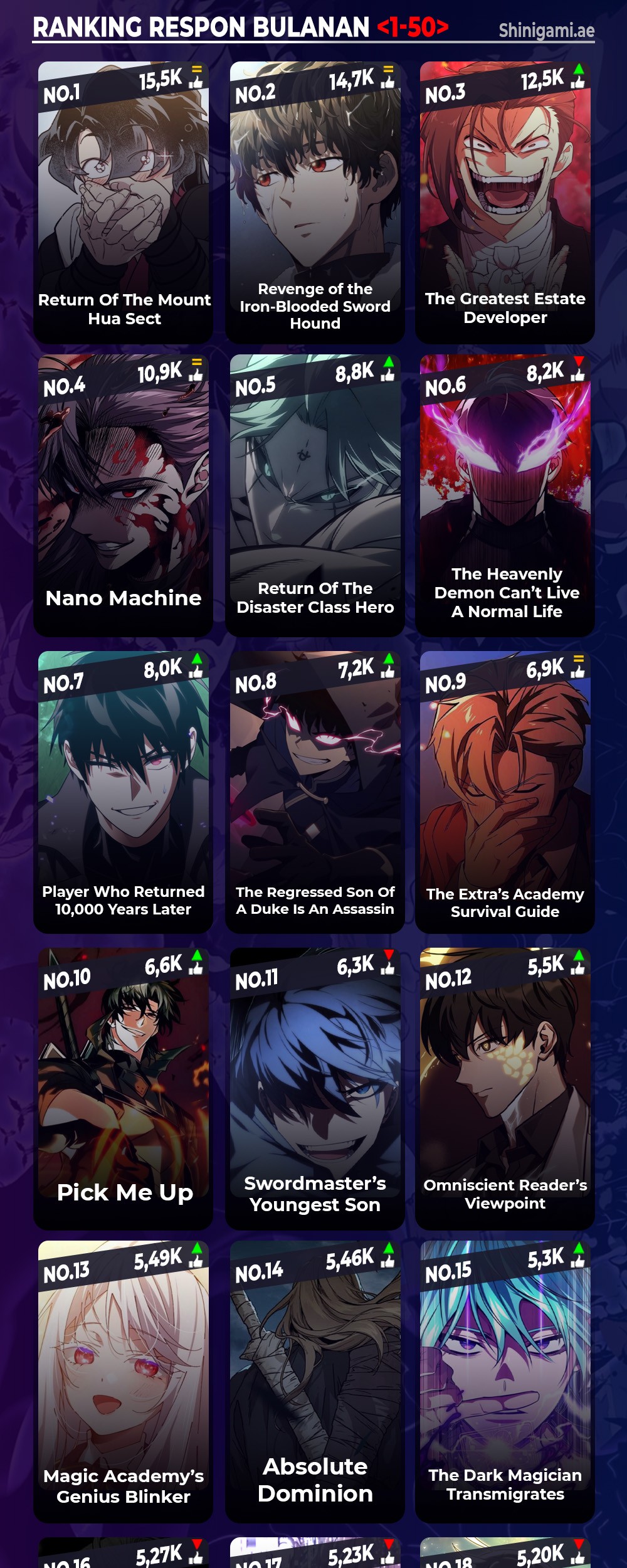 The Hero Returns Chapter 95 - halaman 83