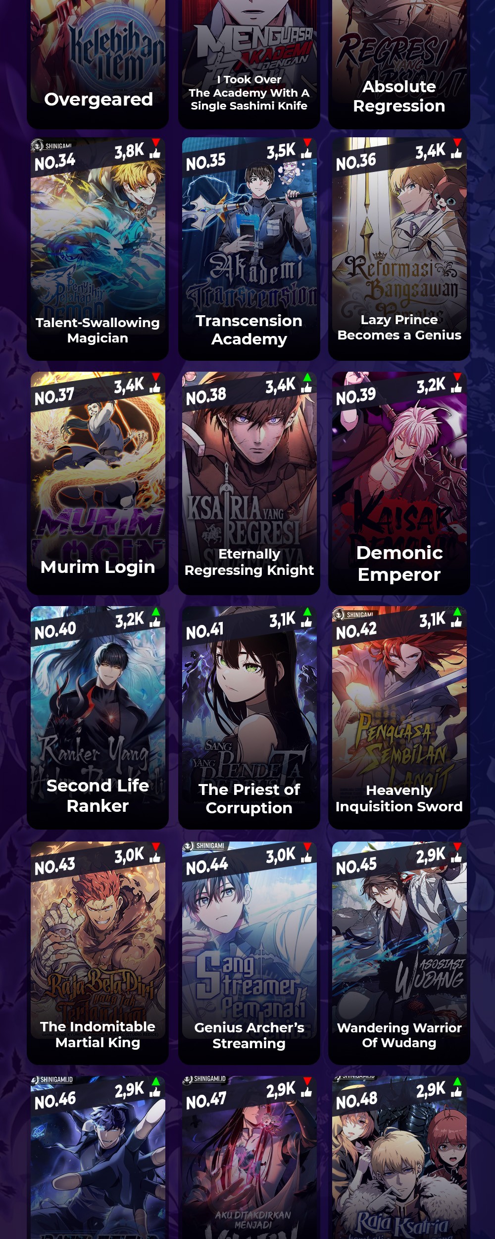 The Hero Returns Chapter 95 - halaman 85