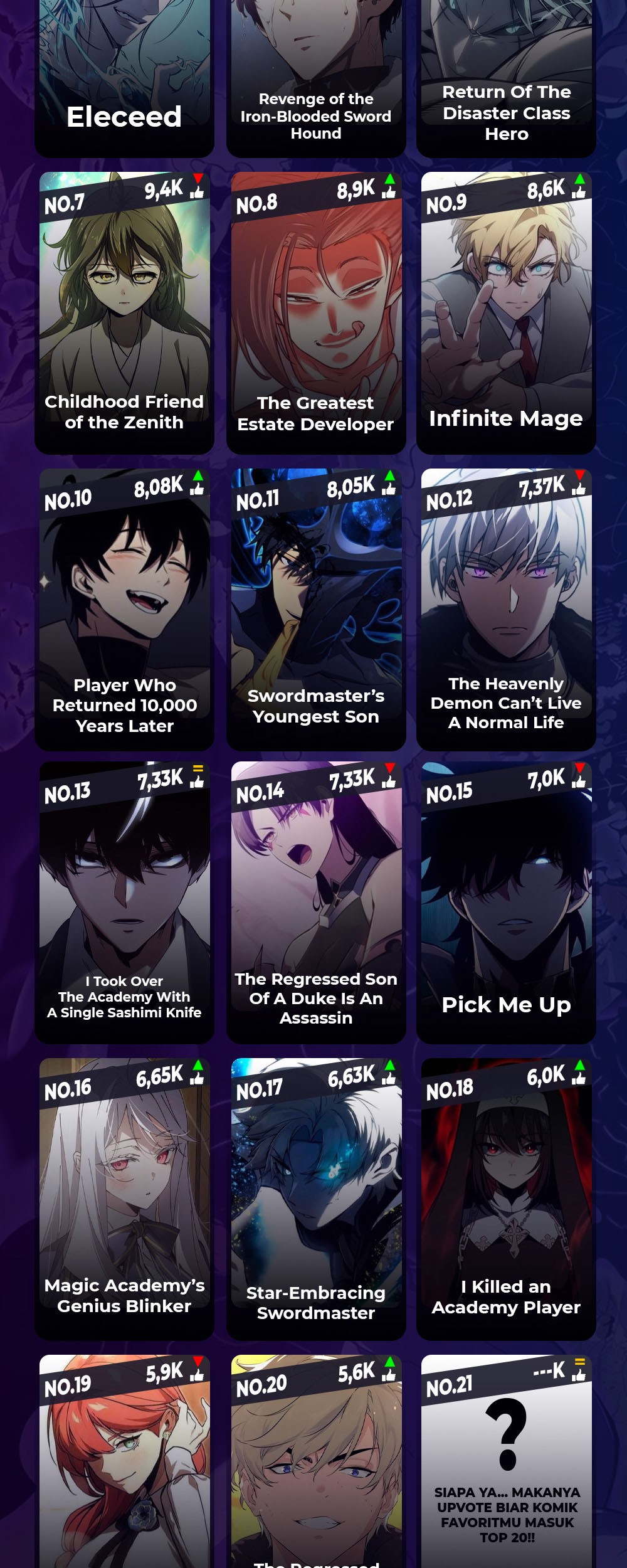 The Hero Returns Chapter 97 - halaman 88