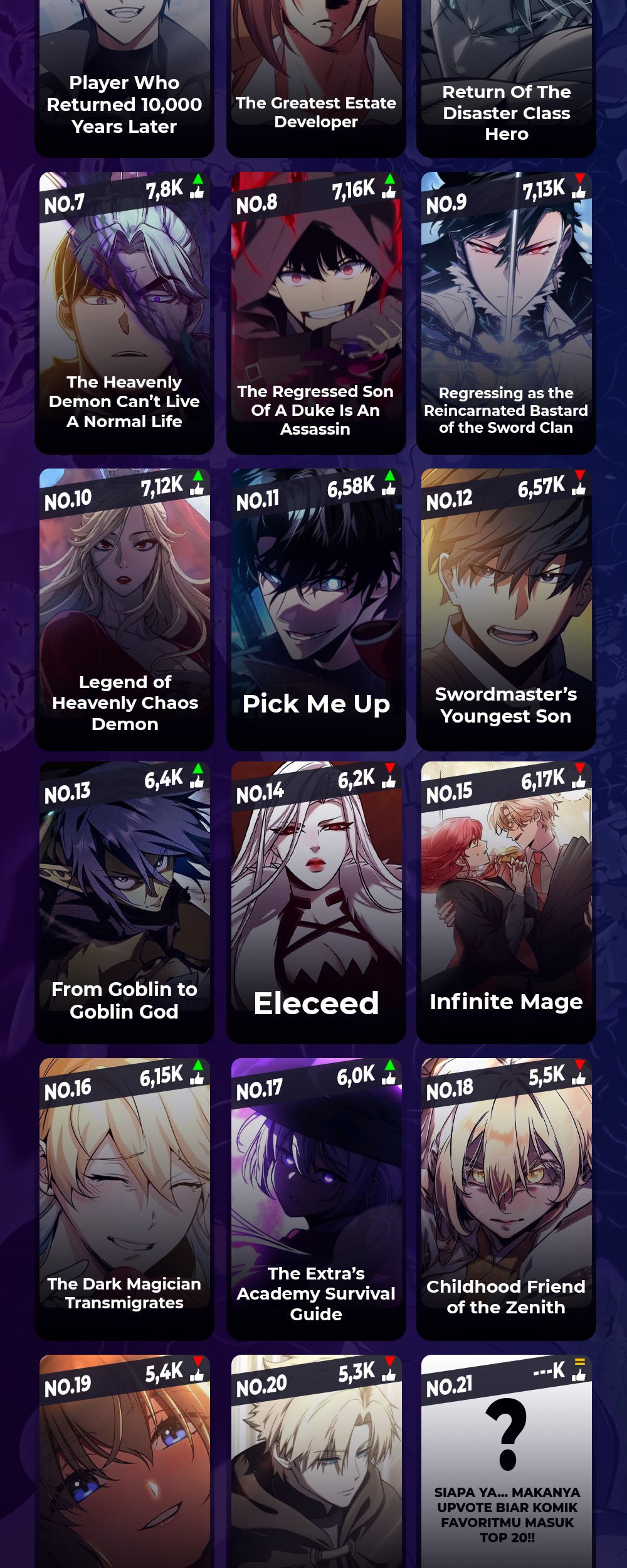 The Hero Returns Chapter 98 - halaman 95