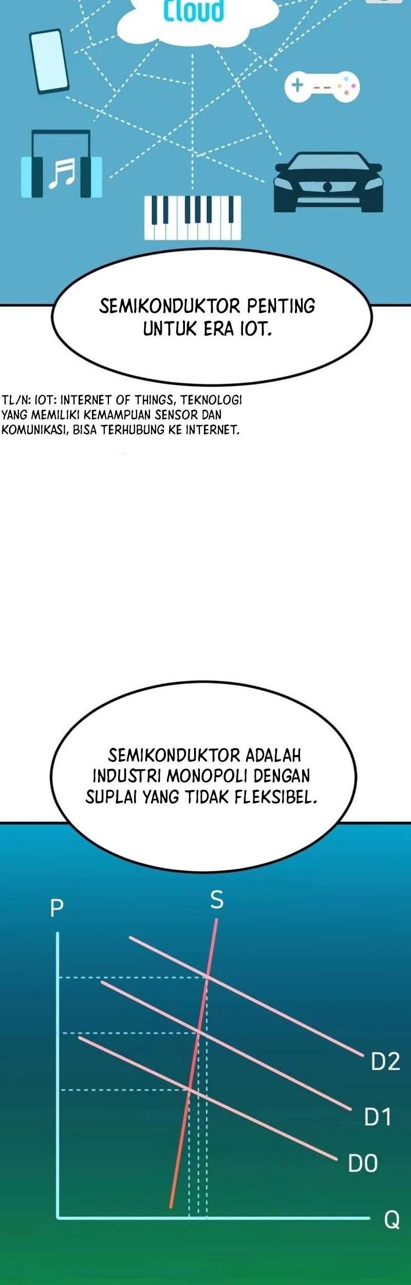 The Investor Who Sees the Future Chapter 20 - halaman 16