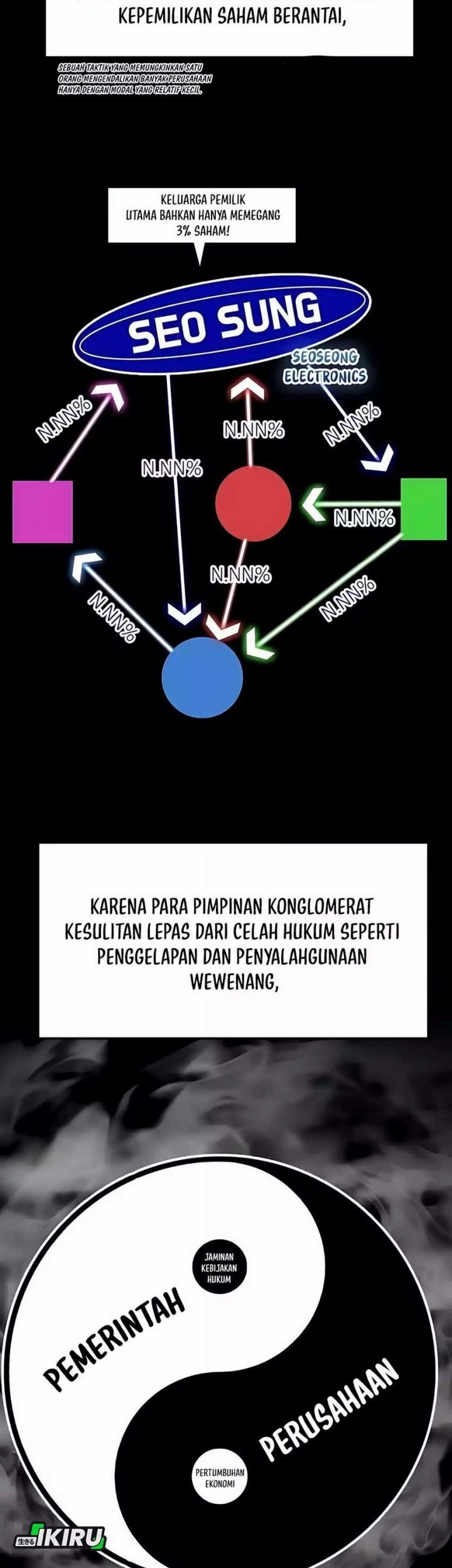 The Investor Who Sees the Future Chapter 54 - halaman 26