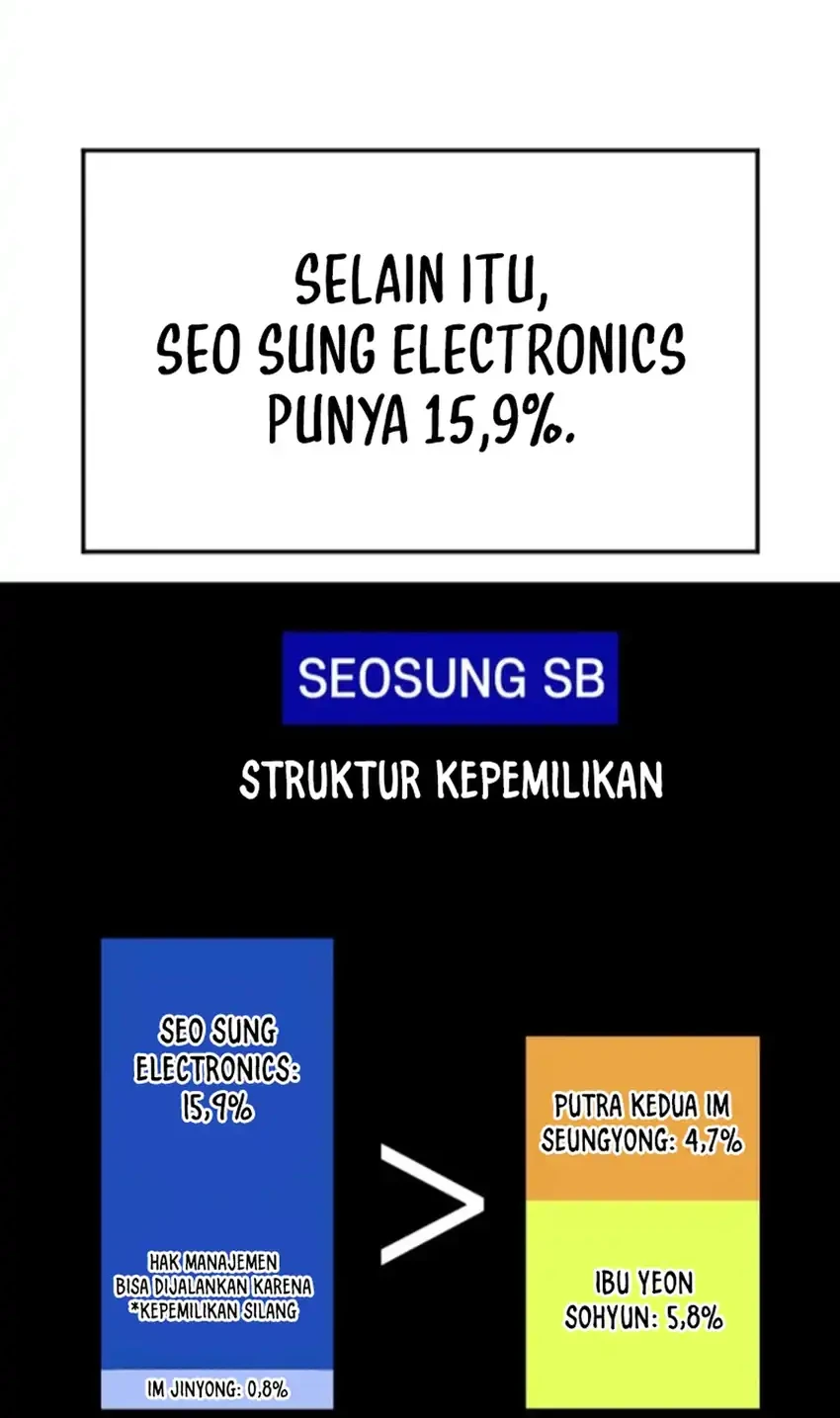 The Investor Who Sees the Future Chapter 73 - halaman 60