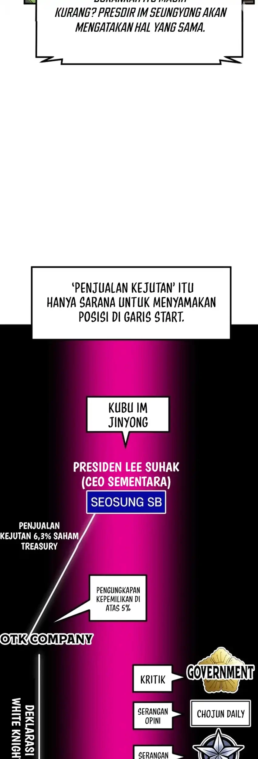 The Investor Who Sees the Future Chapter 74 - halaman 100