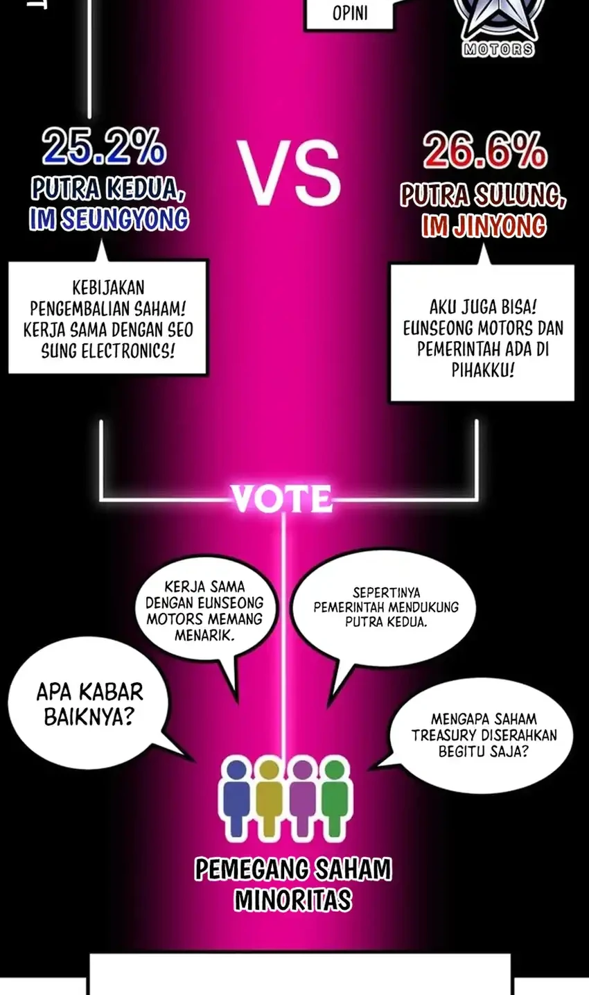 The Investor Who Sees the Future Chapter 74 - halaman 101