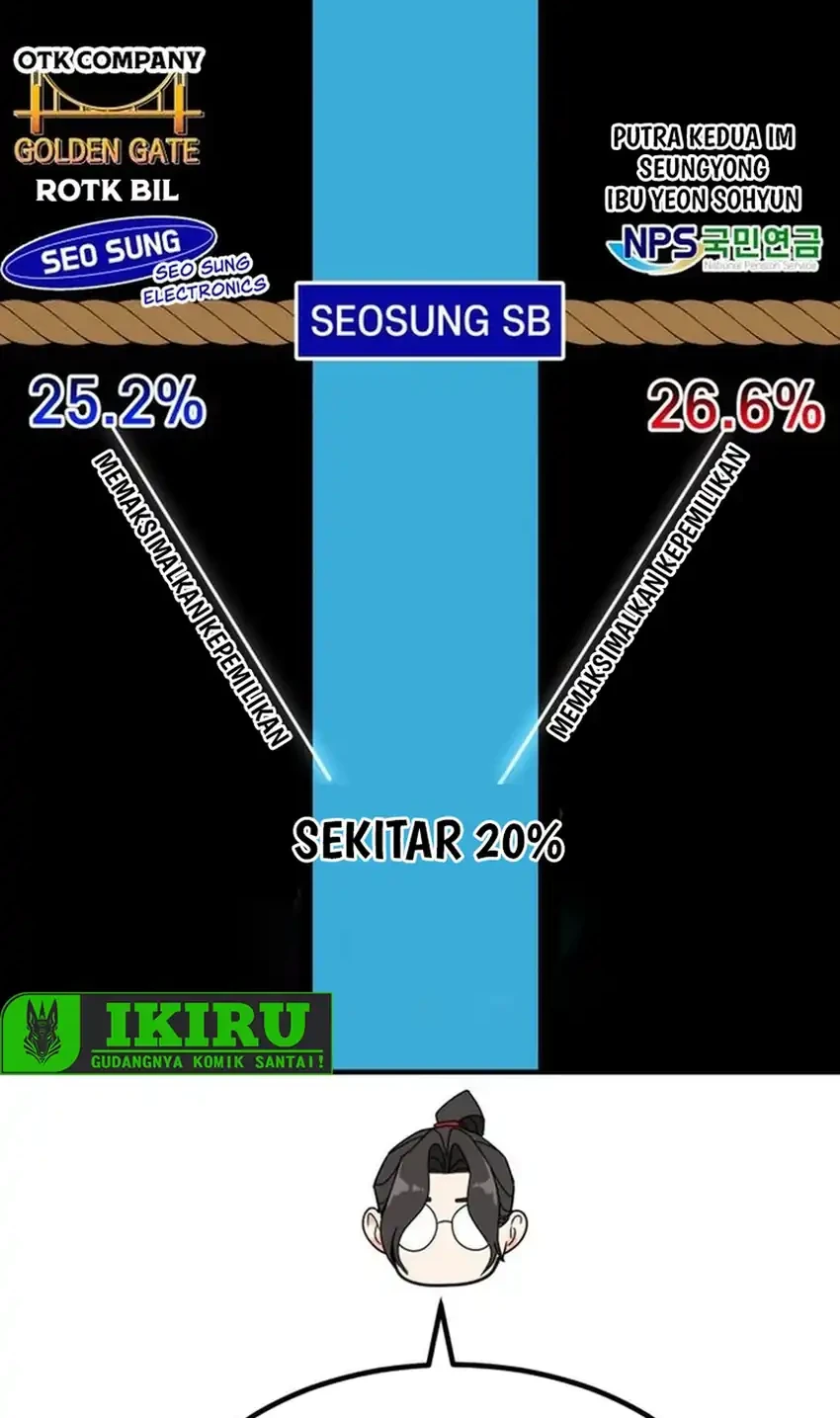 The Investor Who Sees the Future Chapter 74 - halaman 53