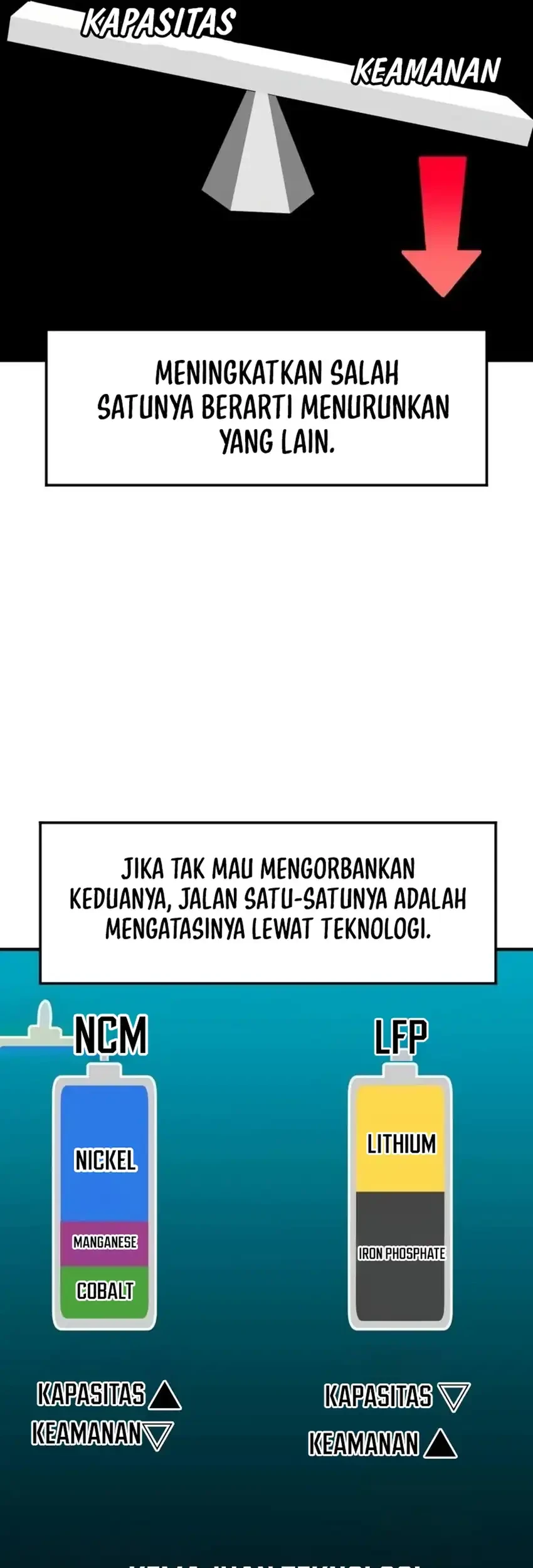 The Investor Who Sees the Future Chapter 80 - halaman 80