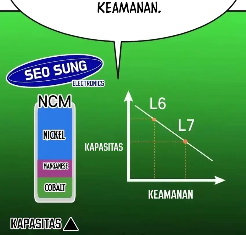 The Investor Who Sees the Future Chapter 80 - halaman 83