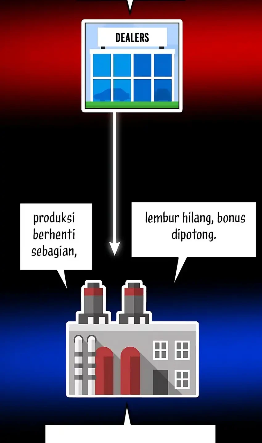 The Investor Who Sees the Future Chapter 89 - halaman 78