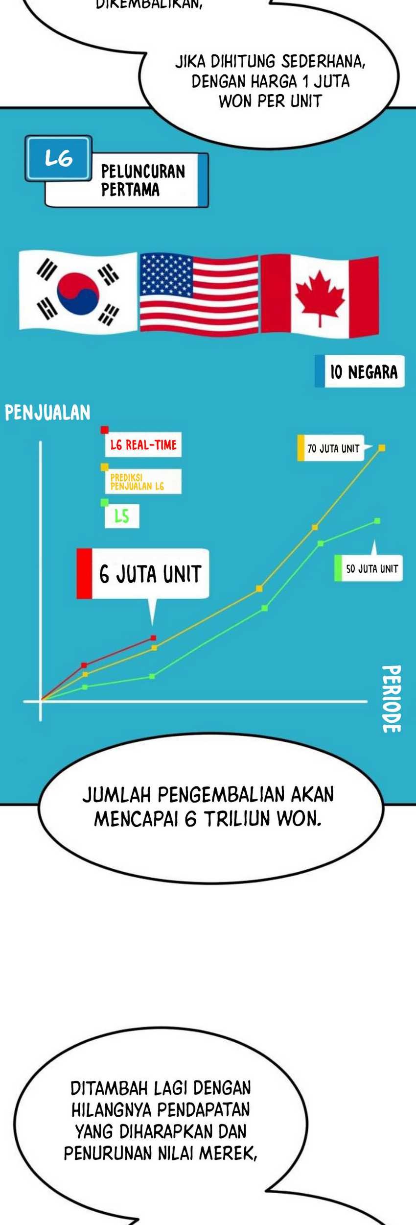 The Investor Who Sees the Future Chapter 9 - halaman 23