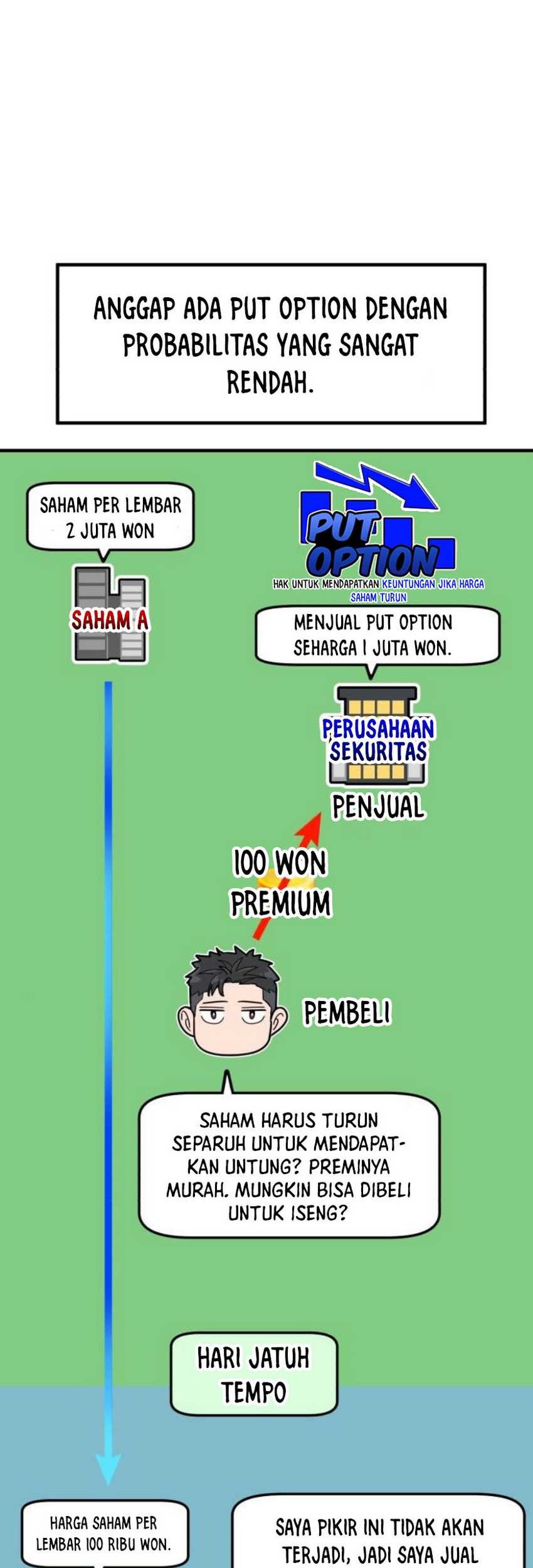 The Investor Who Sees the Future Chapter 9 - halaman 81