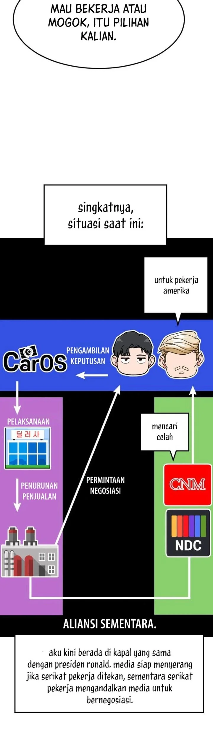 The Investor Who Sees the Future Chapter 90 - halaman 7
