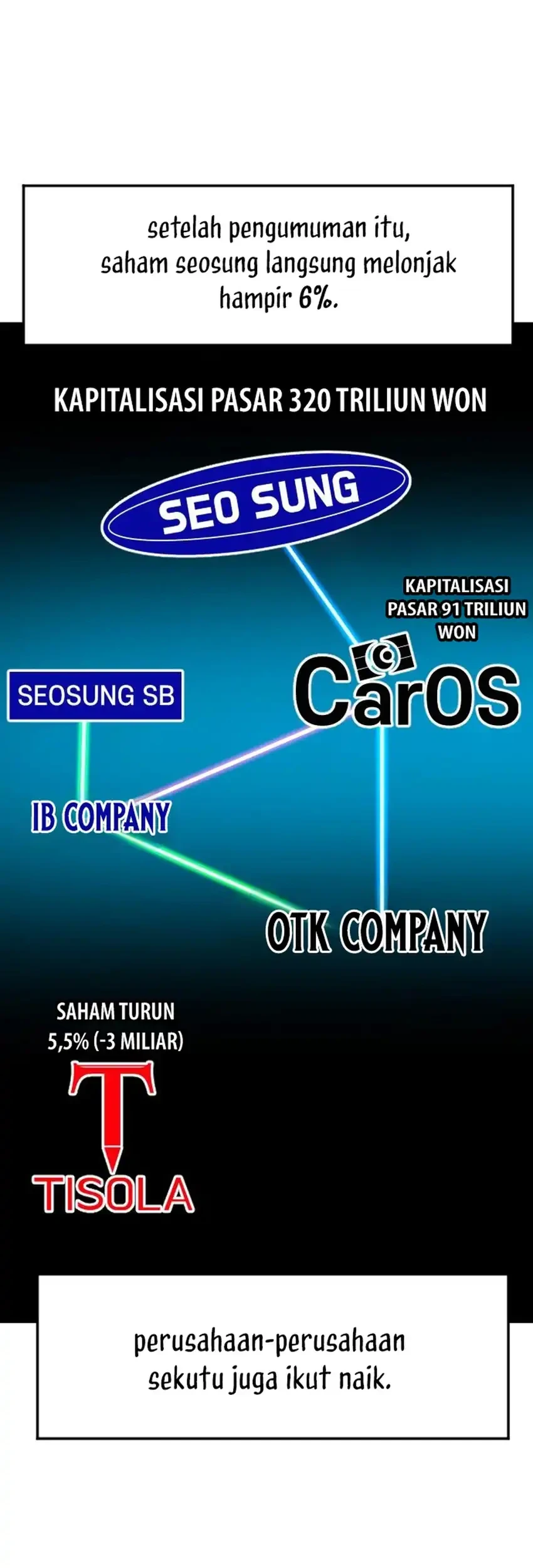 The Investor Who Sees the Future Chapter 93 - halaman 45
