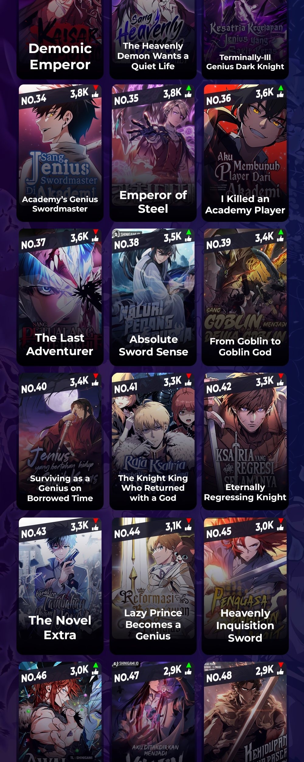 The Legendary Hero Is an Academy Honors Student Chapter 21 - halaman 91