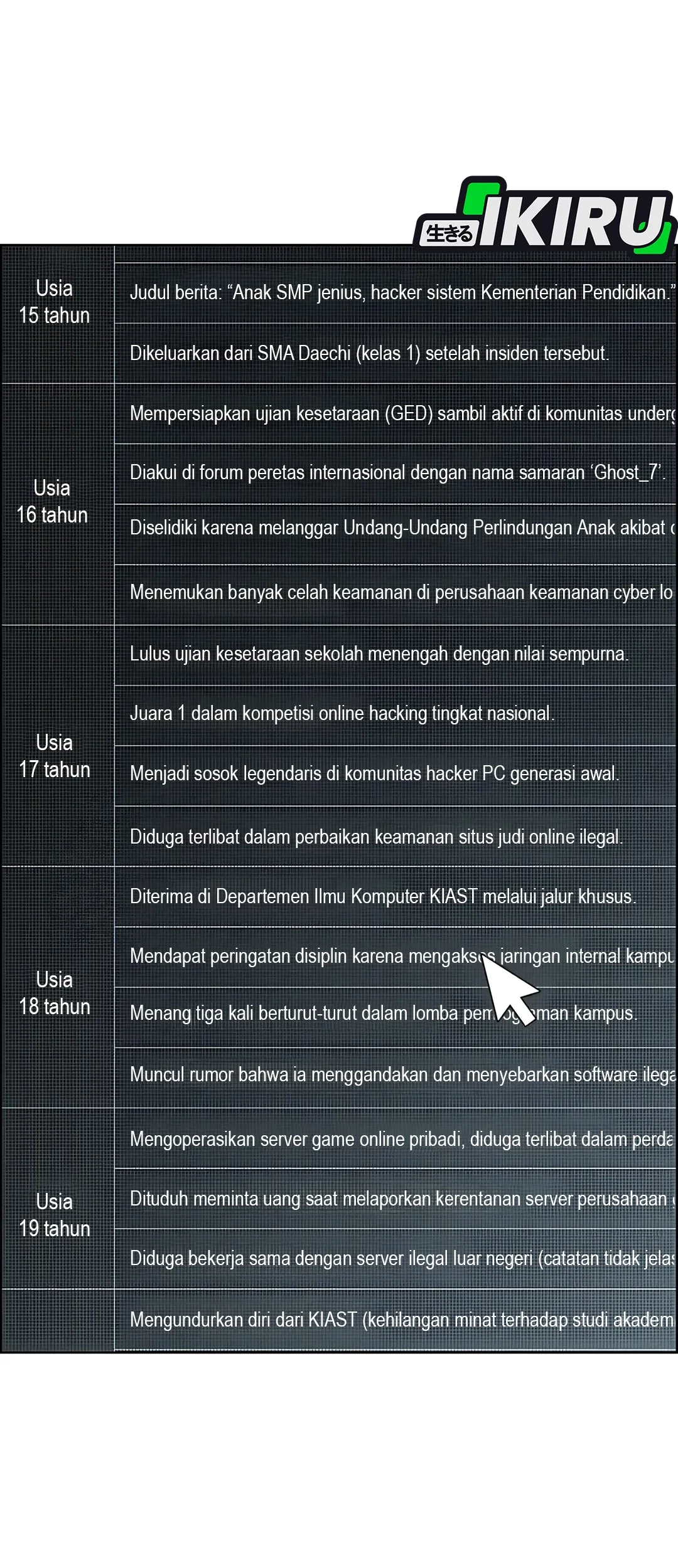 The Man Chapter 233 - halaman 64