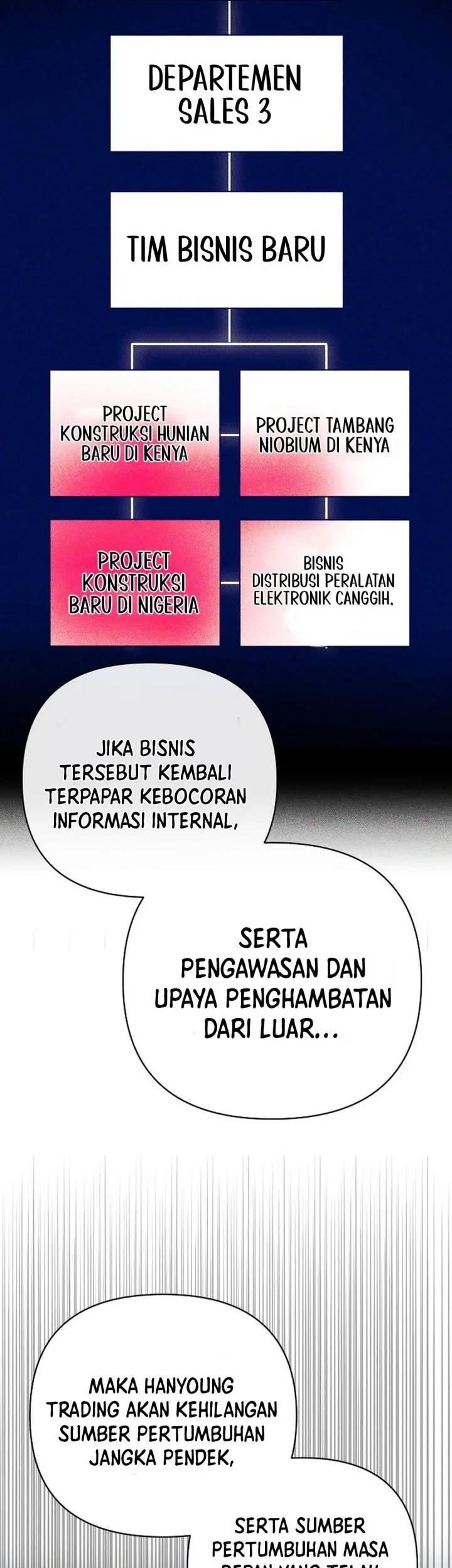 The New Employee Kim Chul-Soo Chapter 139 - halaman 20