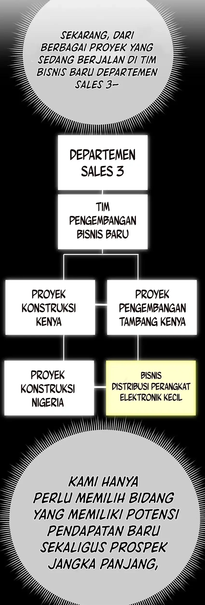 The New Employee Kim Chul-Soo Chapter 141 - halaman 40