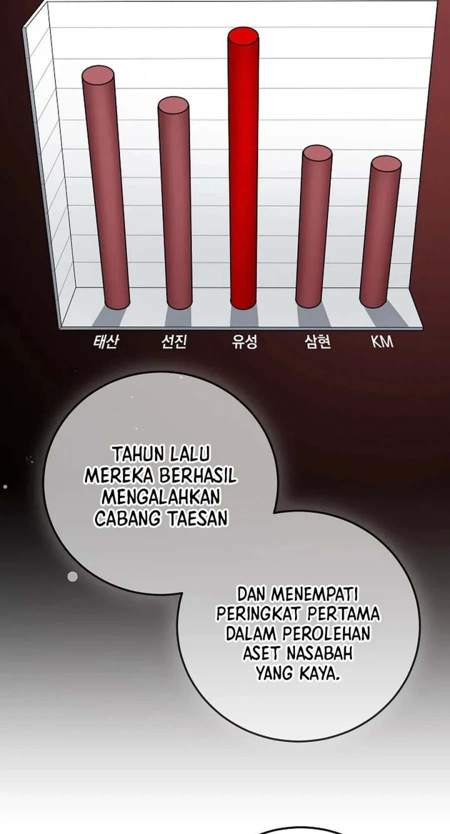 The Overly Competent Junior Employee Chapter 7 - halaman 14