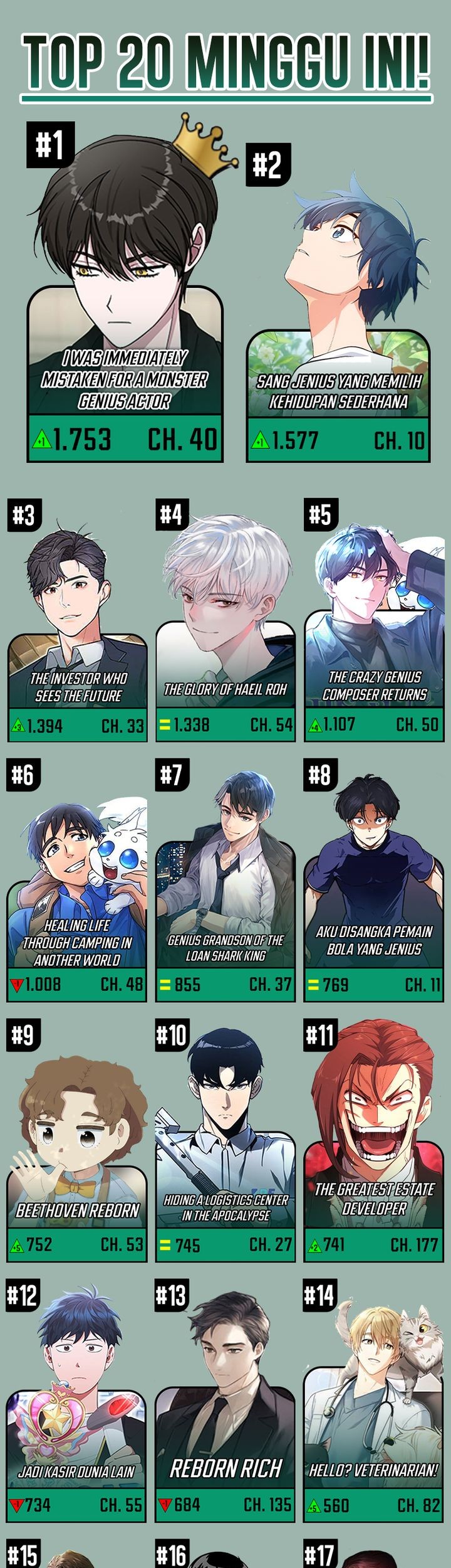 The Regressed Doctor Just Wanted to Live Quietly Chapter 6 - halaman 1