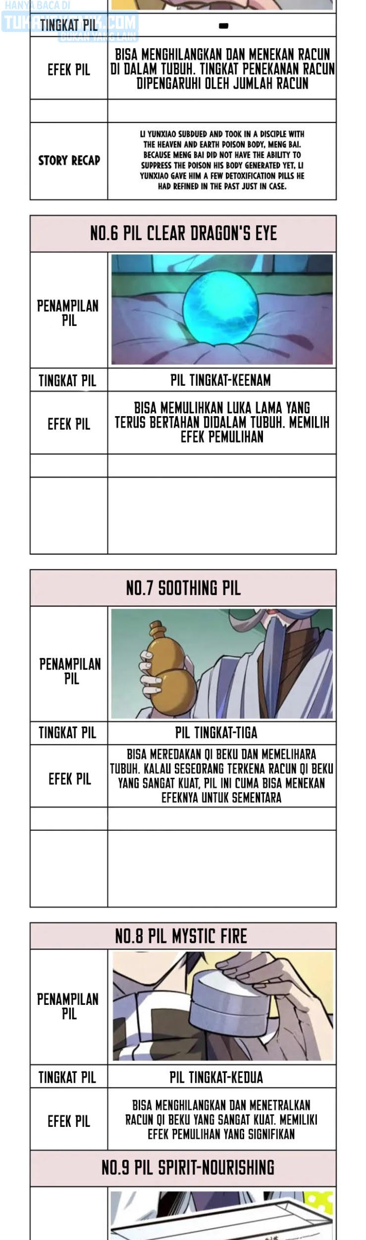The Ultimate of All Ages Chapter 143 - halaman 36