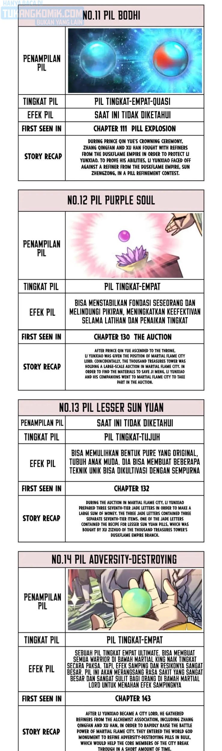 The Ultimate of All Ages Chapter 143 - halaman 38