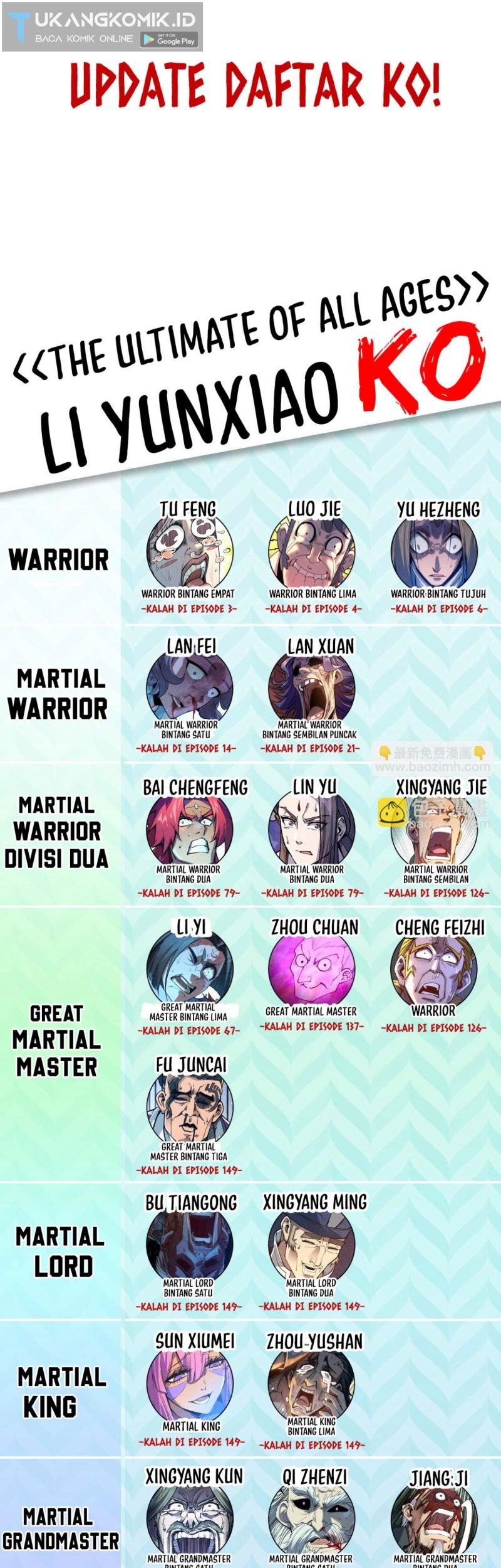 The Ultimate of All Ages Chapter 226 - halaman 35