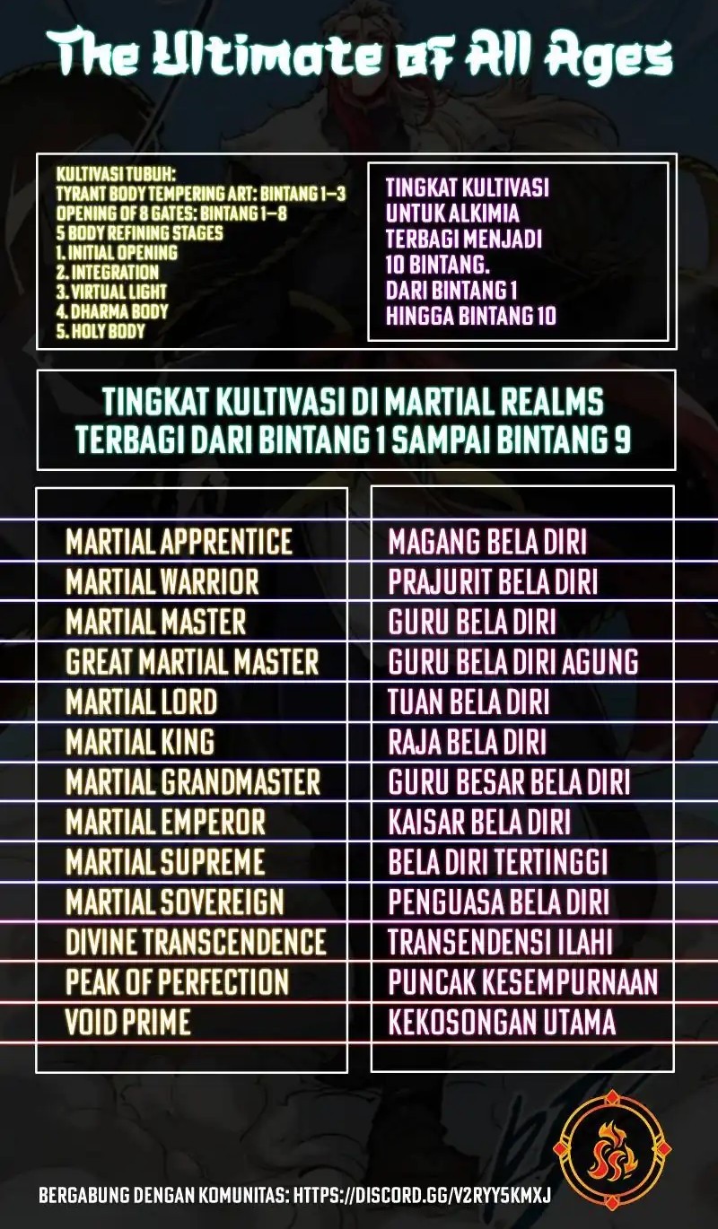 The Ultimate of All Ages Chapter 455 - halaman 55