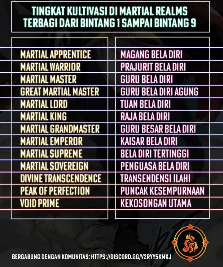 The Ultimate of All Ages Chapter 534 - halaman 46