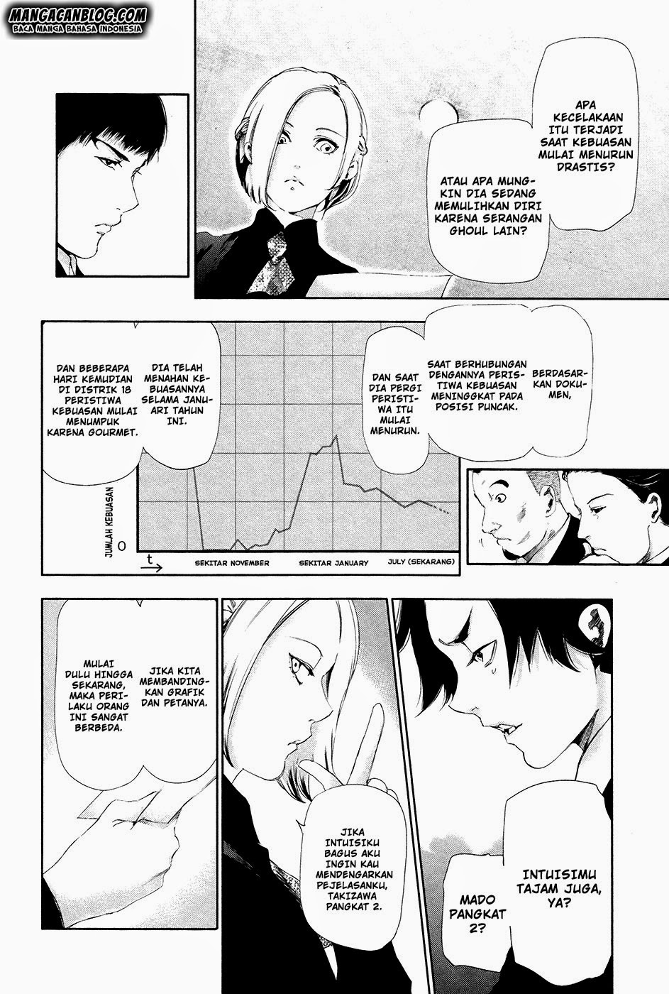 Tokyo Ghoul Chapter 81 - halaman 7