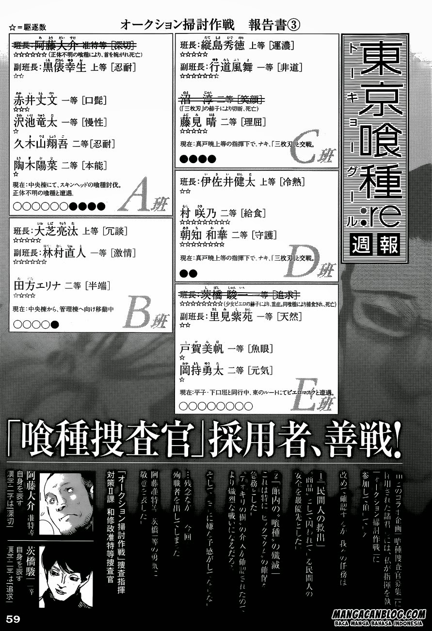 Tokyo Ghoul:re Chapter 21 - halaman 22