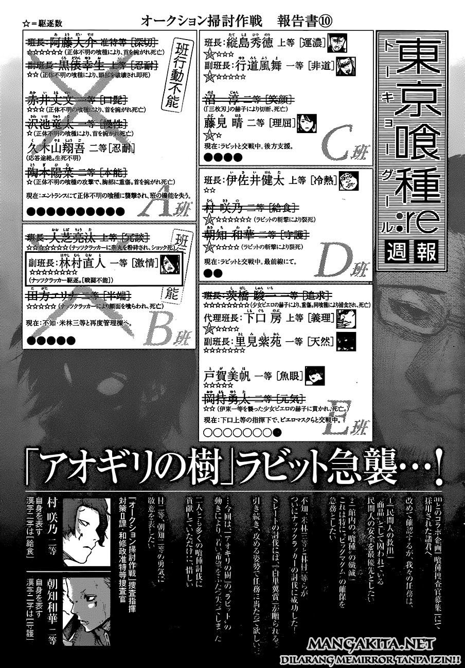 Tokyo Ghoul:re Chapter 28 - halaman 19